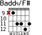 Badd9/F# for guitar - option 3