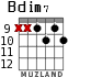 Bdim7 for guitar - option 6