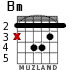 Bm for guitar