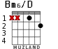 Bm6/D for guitar
