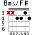Bm6/F# for guitar - option 1