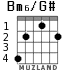 Bm6/G# for guitar - option 4