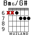 Bm6/G# for guitar - option 7