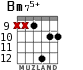 Bm75+ for guitar - option 8