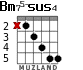 Bm75-sus4 for guitar - option 3