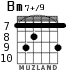 Bm7+/9 for guitar - option 3