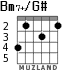 Bm7+/G# for guitar - option 3