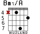 Bm7/A for guitar - option 4