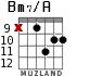 Bm7/A for guitar - option 7