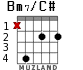 Bm7/C# for guitar