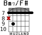 Bm7/F# for guitar - option 5