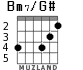 Bm7/G# for guitar - option 2