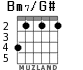 Bm7/G# for guitar - option 3