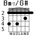 Bm7/G# for guitar - option 4
