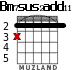 Bm7sus2add11 for guitar