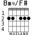 Bm9/F# for guitar - option 2