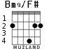 Bm9/F# for guitar