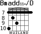 Bmadd11+/D for guitar - option 2