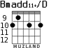 Bmadd11+/D for guitar - option 4