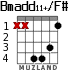 Bmadd11+/F# for guitar - option 2