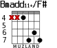 Bmadd11+/F# for guitar - option 3