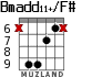 Bmadd11+/F# for guitar - option 4