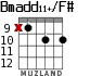 Bmadd11+/F# for guitar - option 5