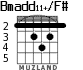 Bmadd11+/F# for guitar - option 1