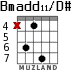 Bmadd11/D# for guitar - option 3