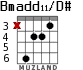 Bmadd11/D# for guitar