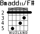 Bmadd11/F# for guitar - option 2