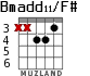 Bmadd11/F# for guitar - option 3