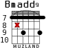 Bmadd9 for guitar - option 3
