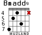 Bmadd9 for guitar - option 4