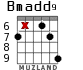 Bmadd9 for guitar - option 5