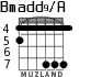 Bmadd9/A for guitar - option 2