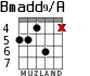 Bmadd9/A for guitar - option 3