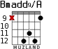 Bmadd9/A for guitar - option 5