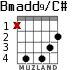 Bmadd9/C# for guitar - option 2