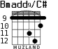 Bmadd9/C# for guitar - option 7