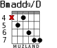Bmadd9/D for guitar - option 3