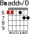 Bmadd9/D for guitar - option 4