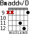 Bmadd9/D for guitar - option 6