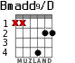 Bmadd9/D for guitar