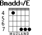 Bmadd9/E for guitar - option 4
