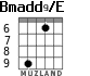 Bmadd9/E for guitar - option 5