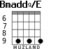 Bmadd9/E for guitar - option 6