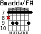 Bmadd9/F# for guitar - option 2
