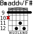 Bmadd9/F# for guitar - option 3
