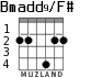 Bmadd9/F# for guitar - option 4